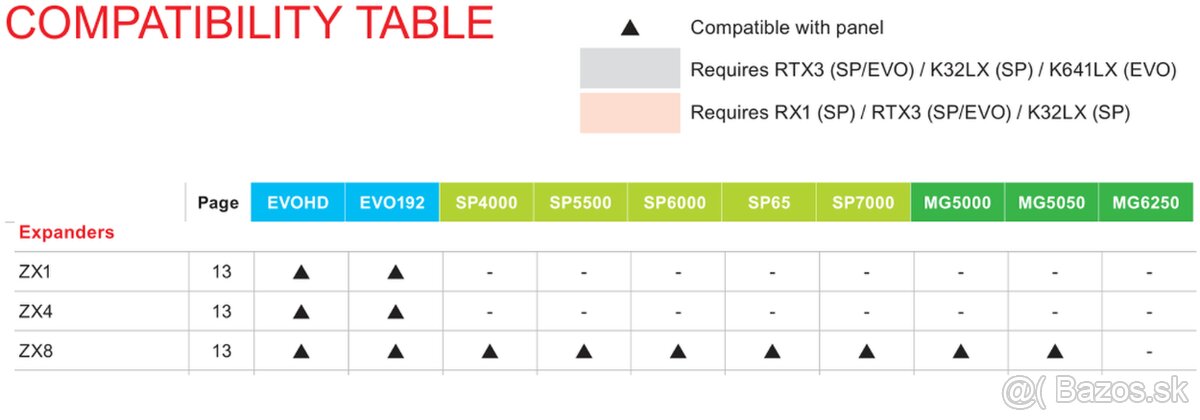 ⚡️ Paradox, expandér, rozšíření počtu smyček ZX8 ⚡️ - 4