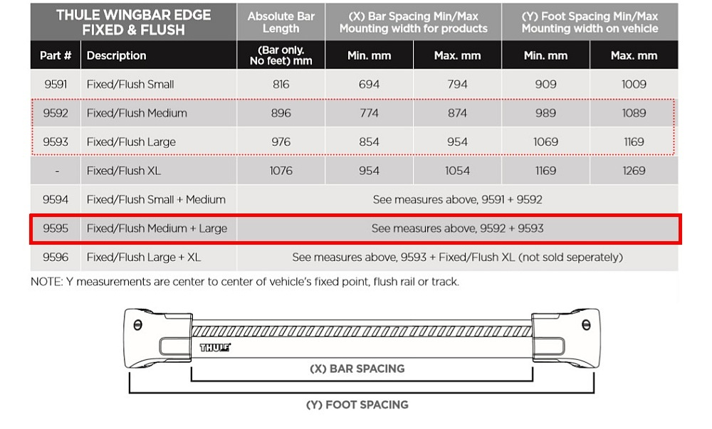 PRIEČNIKY THULE WingBar Edge 9595 - 4