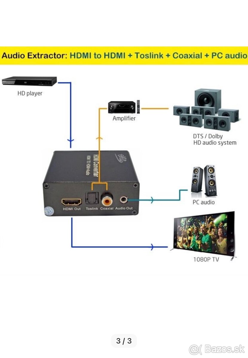 PremiumCord HDMI to HDMI + Audio Converter - 4