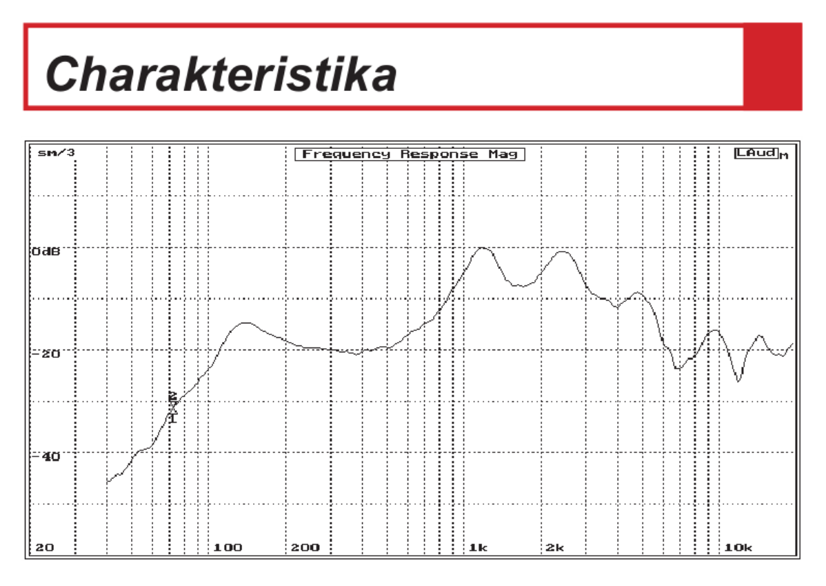 Predám vodeodolný reproduktor RP61 DEXON - 4