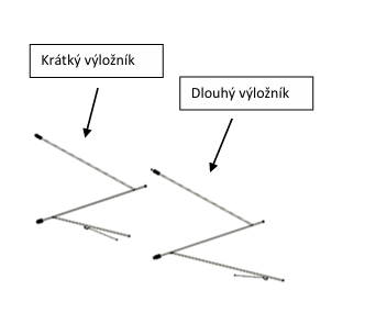 Modelova železnica HO stlpy ČSD. - 4