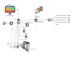 Čítačka QR , bar čiarových kódov - NOVE, zaruka 2 roky - 5ks - 4