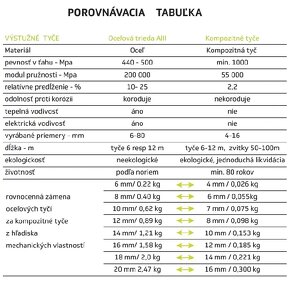 Predám kompozitný roxor 8mm - 4