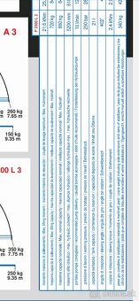 Hydraulická ruka - 4