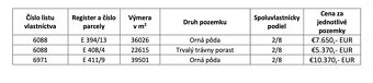 Lučenec (Opatová) – 24.535 m2 ORNÁ PÔDA - Na predaj - 4