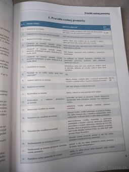 Testové otázky pre vodičov a autoškoly - 4