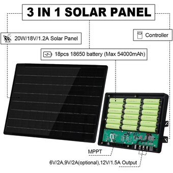 Solárny panel D20-18 - 4