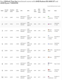 RX 6800 XT 16GB - Sapphire Pulse - 4