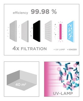 Čistička vzduchu - 4