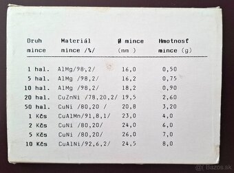 Sada československých mincí 1991. - 4
