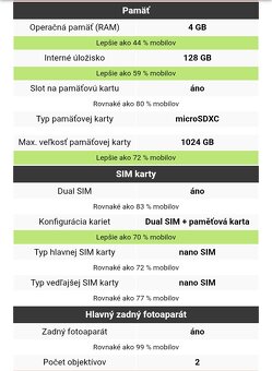 VÝHODNE PREDÁM NEPOUŽÍVANÝ MOBIL - 4
