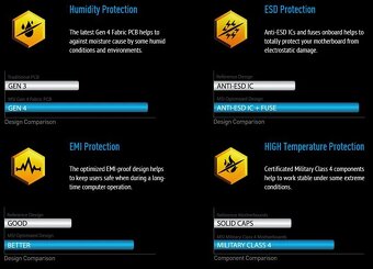 MSI A88XM-E35 V2 + AMD Athlon X4 880 - 4