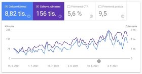 [SEO Pre Eshop] - Získajte lepšie pozície na Google - 4