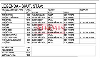 ADOMIS - predám rodinný dom Ruskov, 650m2, 3x kúpelňa,120m2  - 4