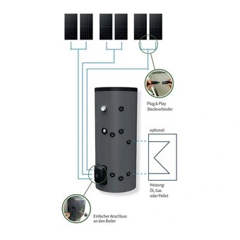 Fotovoltaický bojler - 4