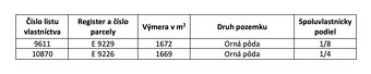 Kolárovo – 630 m2 ORNÁ PÔDA - 4