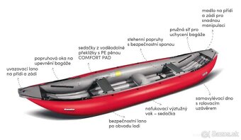 Nafukovacie kanoe BARAKA Gumotex - NOVÉ - 4