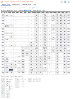 mince Rakúsko 1741-2001 - 4