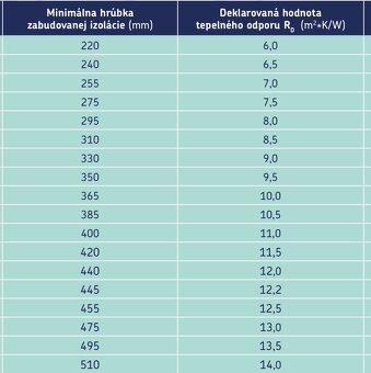 Fúkaná minerálna izolácia - FúkanaVata - 4