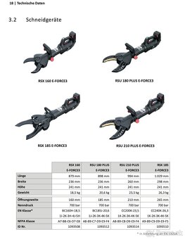 Hydraulické rozťahovacie nožnice Weber Rescue E-Force 3 Sche - 4