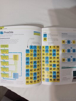 Spolu to zvládneme Matematika - 4