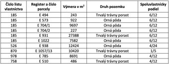 Rimavská Píla – 30.240 m2 LESY a ORNÁ PÔDA - 4