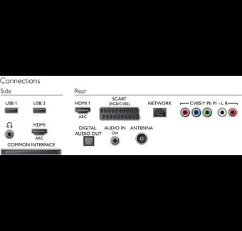 PHILIPS Štýlový 48” LED televízor s Full HD rozlíšením - 4