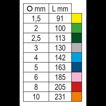 Imbusove kľúče BETA - 4