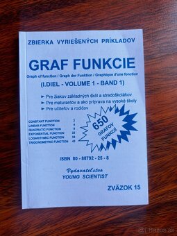 Pomocné knižky na derivácie, limity a funkcie - 4