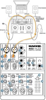 Predam mixážny pult Mackie 402-VLZ3
- 4