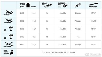 Axi 4120/20 V3 465KV - 4