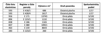 Bartošova Lehôtka – 700 m2 Pozemky v pozem. úpravách - 4