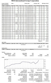 Predám Automatický Burzový Obchodný Program - EA / ATS / AOS - 4