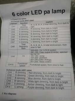 Led par 12x18w rgbwa uv (cena do 26.6.) - 4