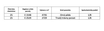 Čavoj – 933 m2 LESY a ORNÁ PÔDA – PREDAJ - 4
