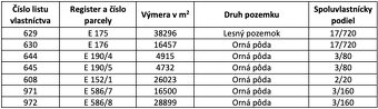 Terňa – 5.100 m2 ORNÁ PÔDA a LES - 4