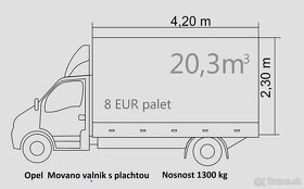 LACNÁ DOPRAVA -BA-SK-EU - 4