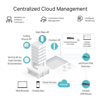 Predám router Tp-Link ER605 v2 OMADA - 4