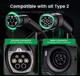 7m trojfázový Type2 nabíjací kábel Type 2 pre elektromobily - 4