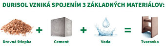 predám zachovalé tvárnice DURISOL - 4