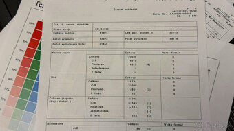 Konica Minolta C4050i - farebna A4 - 4