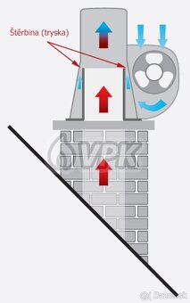 Nový Komínový ventilátor Darco GCK ø200 mm - 4