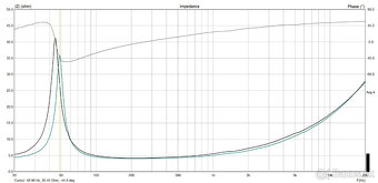 Tesla ARN 5604 - 4