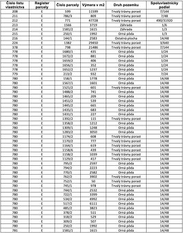 Rozbehy – 21.600 m2 PÔDA v prebiehajúcich pozem. úpravách - 4