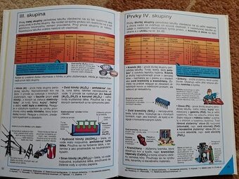Školská encyklopédia chémie - 4