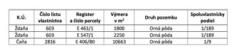 Ždaňa a Čaňa – 1.200m2 POZEMKY pri KE v pozemkových úpravách - 4