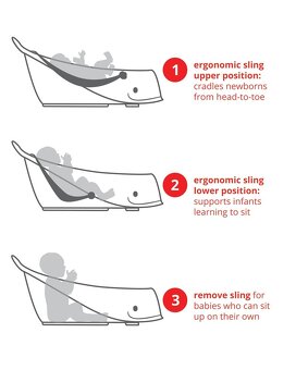 SKIP HOP Detská vanička s ergonomickou podložkou Moby - 4