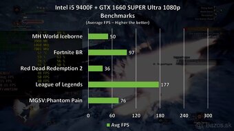 Herní PC GTX 1660 Super + i5-9400F + 1TB SSD - 4