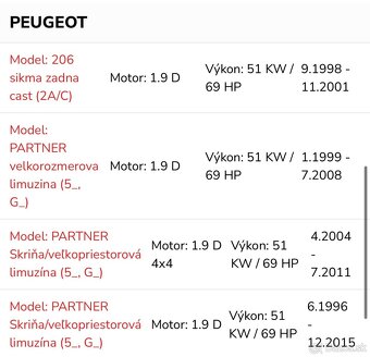 Nová spojka LUK pre motory 1.9D 51kw Peugeot, Citroën - 4