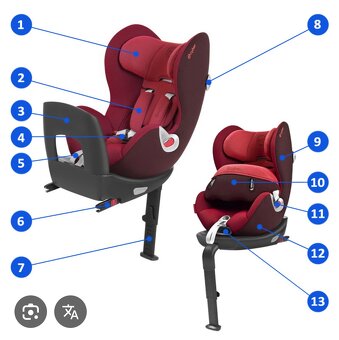 Cybex Sirona otočná - 4